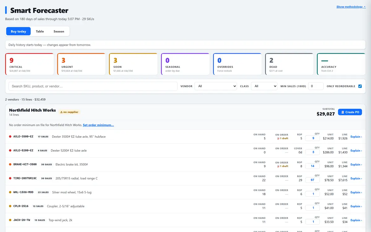 The forecaster sorting a catalog into tiers — critical, urgent, buy soon, seasonal, overstock and dead — with a table of parts underneath showing demand class, lead time and the recommended order quantity for each, grouped so each supplier gets its own purchase order.